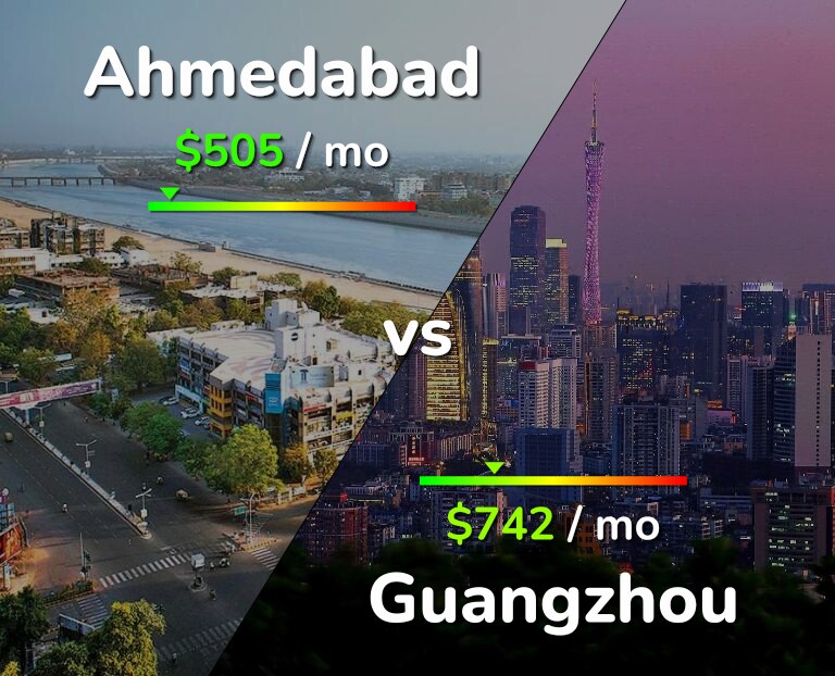 Cost of living in Ahmedabad vs Guangzhou infographic