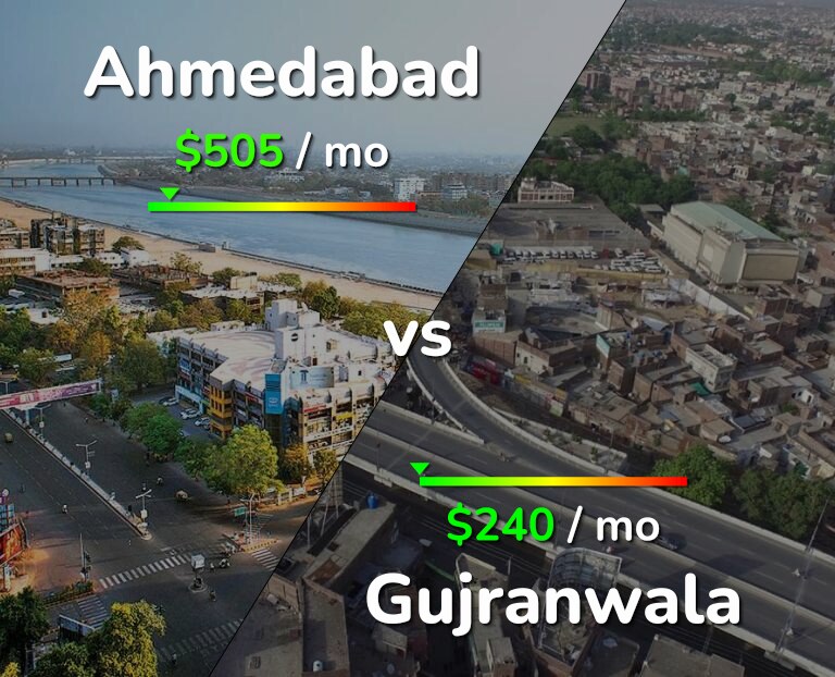 Cost of living in Ahmedabad vs Gujranwala infographic