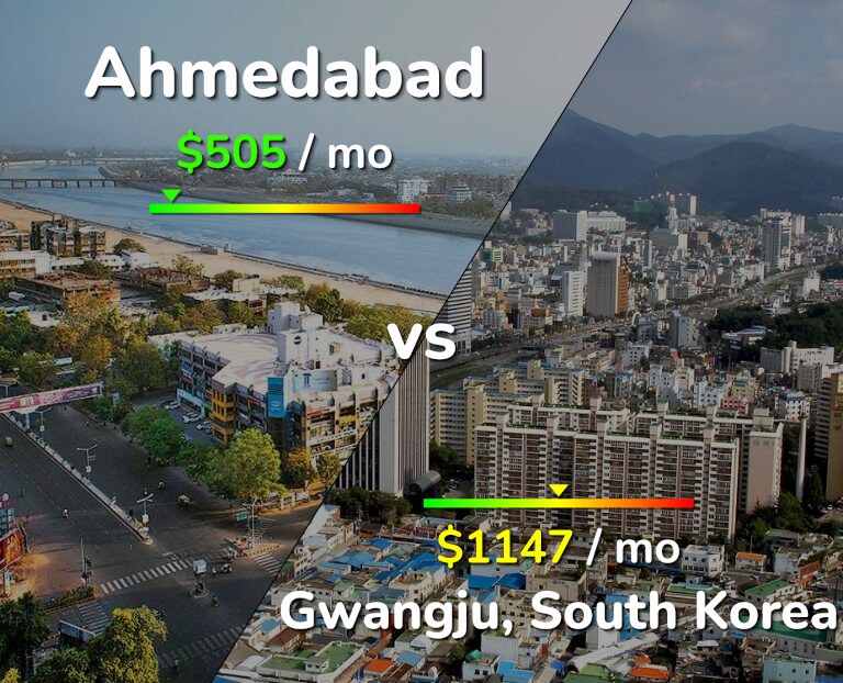 Cost of living in Ahmedabad vs Gwangju infographic