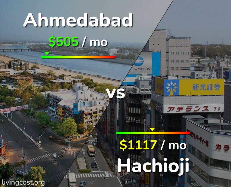 Cost of living in Ahmedabad vs Hachioji infographic