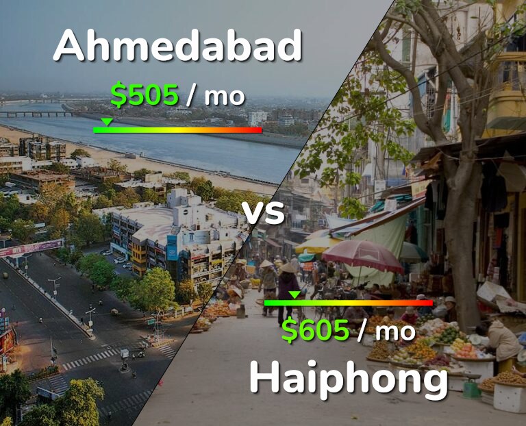 Cost of living in Ahmedabad vs Haiphong infographic
