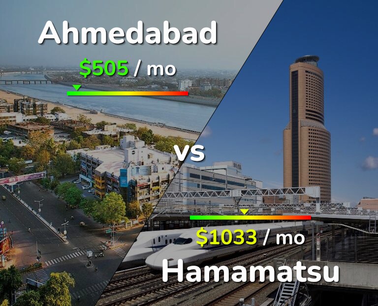 Cost of living in Ahmedabad vs Hamamatsu infographic