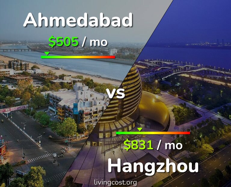 Cost of living in Ahmedabad vs Hangzhou infographic