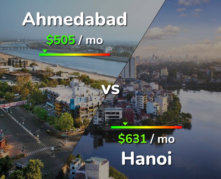 Cost of living in Ahmedabad vs Hanoi infographic