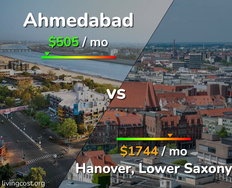 Cost of living in Ahmedabad vs Hanover infographic