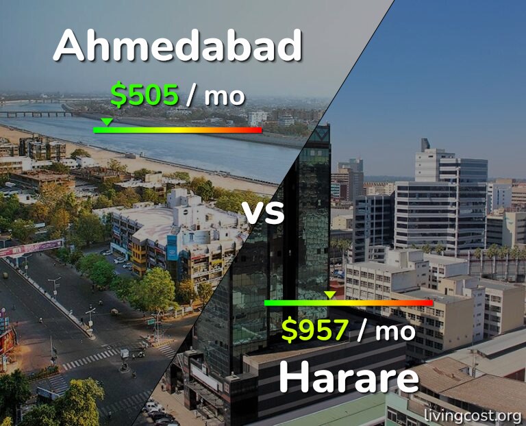 Cost of living in Ahmedabad vs Harare infographic