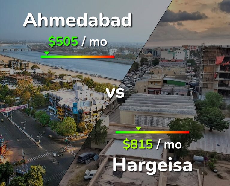Cost of living in Ahmedabad vs Hargeisa infographic