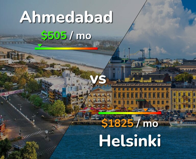 Cost of living in Ahmedabad vs Helsinki infographic