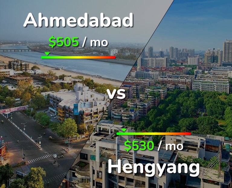 Cost of living in Ahmedabad vs Hengyang infographic