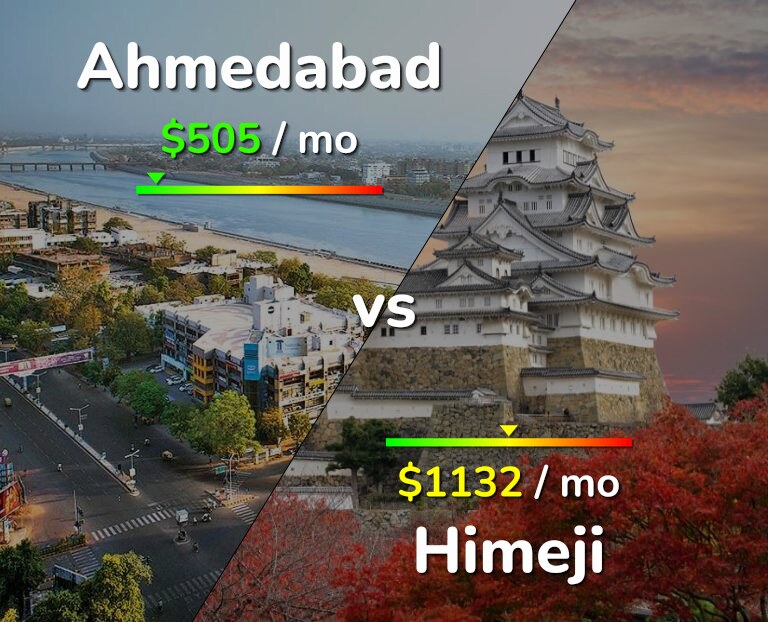 Cost of living in Ahmedabad vs Himeji infographic