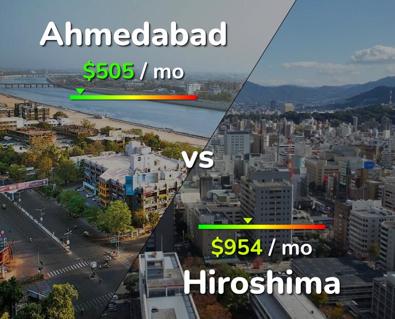 Cost of living in Ahmedabad vs Hiroshima infographic