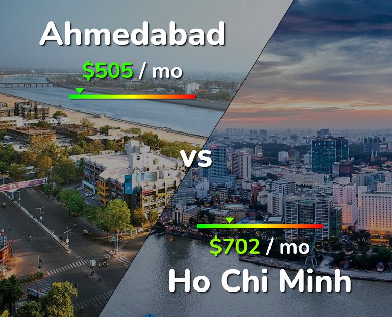 Cost of living in Ahmedabad vs Ho Chi Minh infographic
