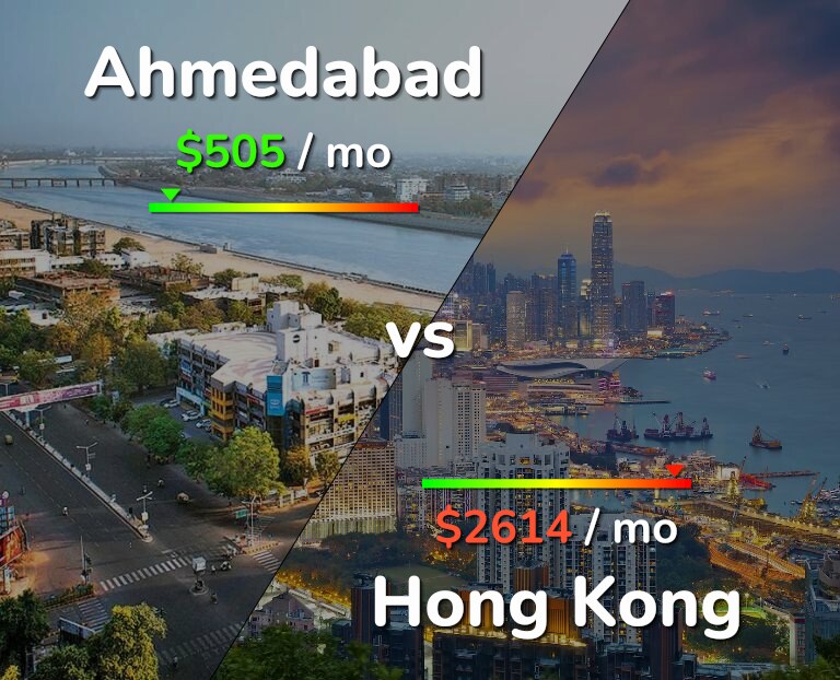 Cost of living in Ahmedabad vs Hong Kong infographic