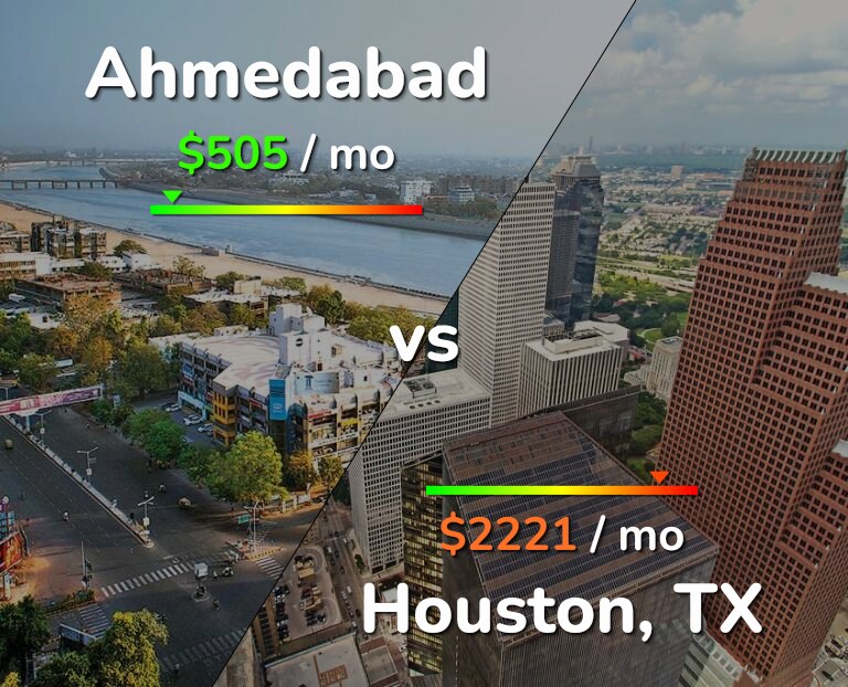 Cost of living in Ahmedabad vs Houston infographic