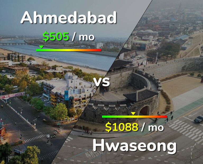 Cost of living in Ahmedabad vs Hwaseong infographic