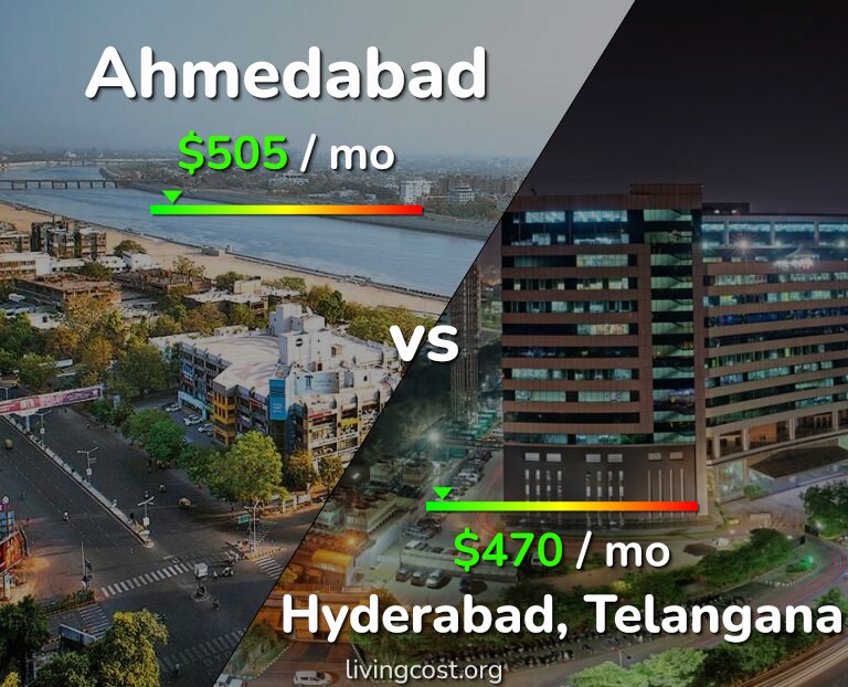 Cost of living in Ahmedabad vs Hyderabad, India infographic