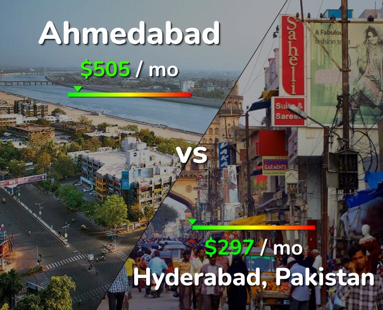 Cost of living in Ahmedabad vs Hyderabad, Pakistan infographic