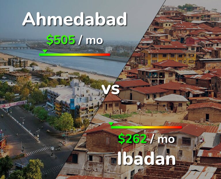 Cost of living in Ahmedabad vs Ibadan infographic