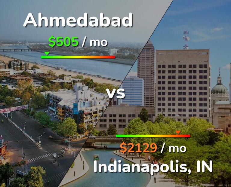 Cost of living in Ahmedabad vs Indianapolis infographic