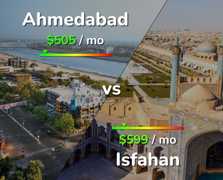 Cost of living in Ahmedabad vs Isfahan infographic