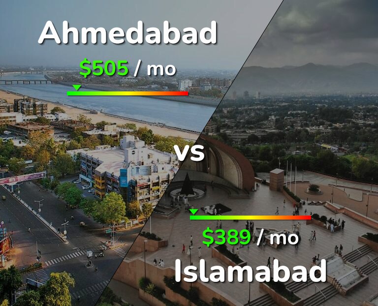 Cost of living in Ahmedabad vs Islamabad infographic