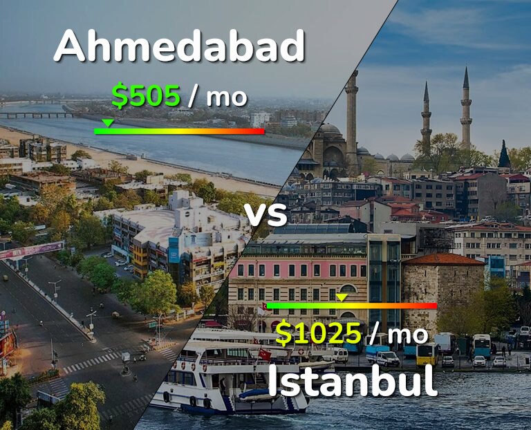 Cost of living in Ahmedabad vs Istanbul infographic