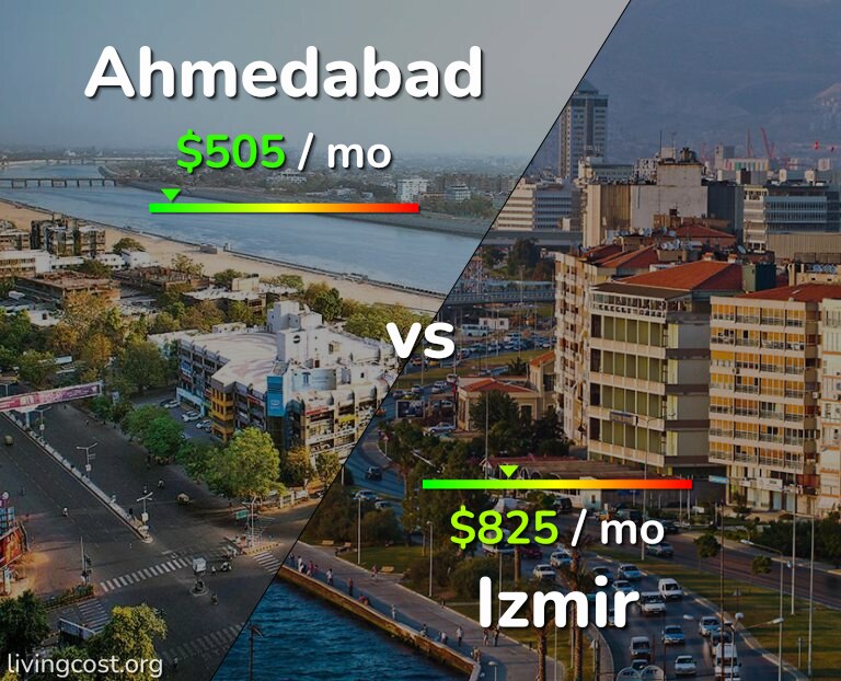 Cost of living in Ahmedabad vs Izmir infographic