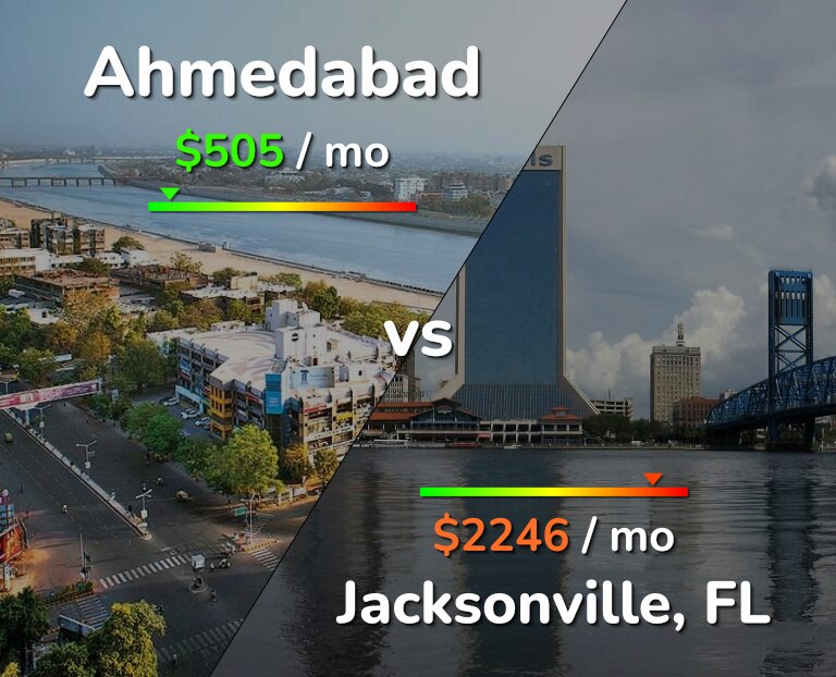 Cost of living in Ahmedabad vs Jacksonville infographic