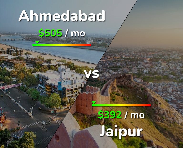 Cost of living in Ahmedabad vs Jaipur infographic