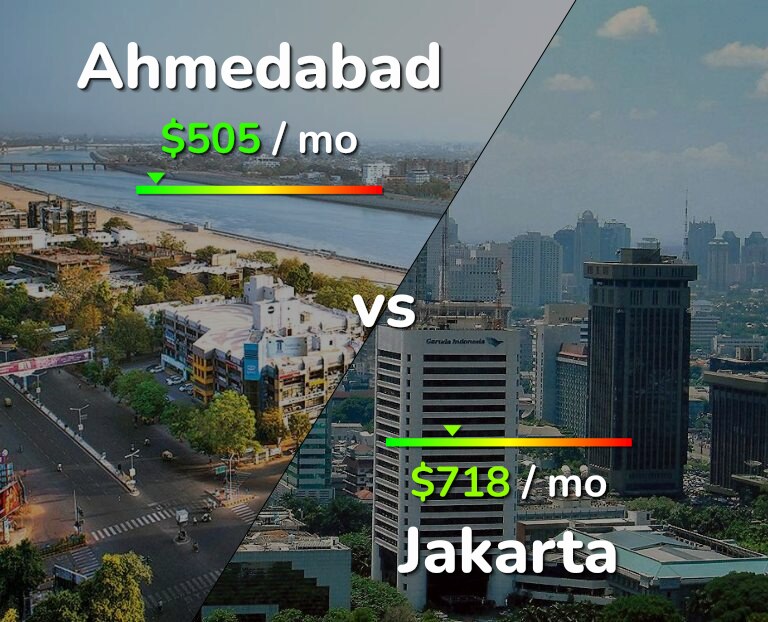 Cost of living in Ahmedabad vs Jakarta infographic