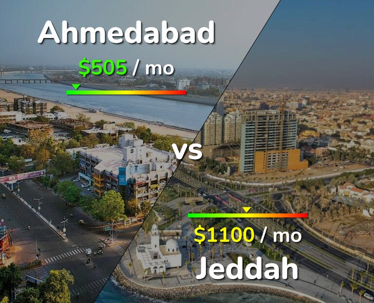 Cost of living in Ahmedabad vs Jeddah infographic