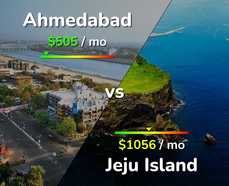 Cost of living in Ahmedabad vs Jeju Island infographic