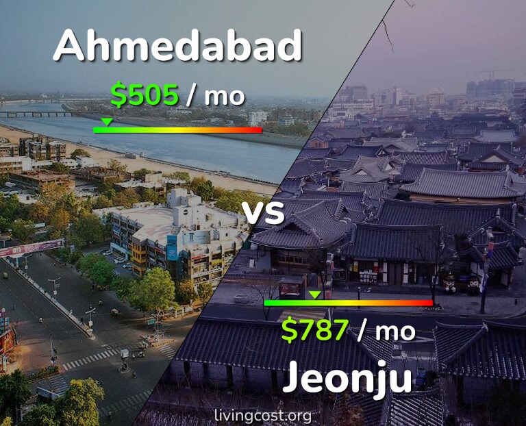 Cost of living in Ahmedabad vs Jeonju infographic