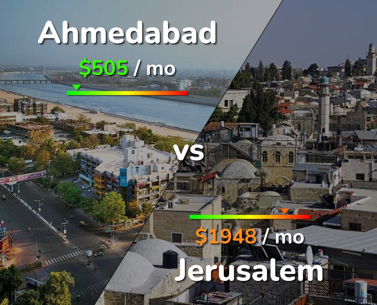 Cost of living in Ahmedabad vs Jerusalem infographic