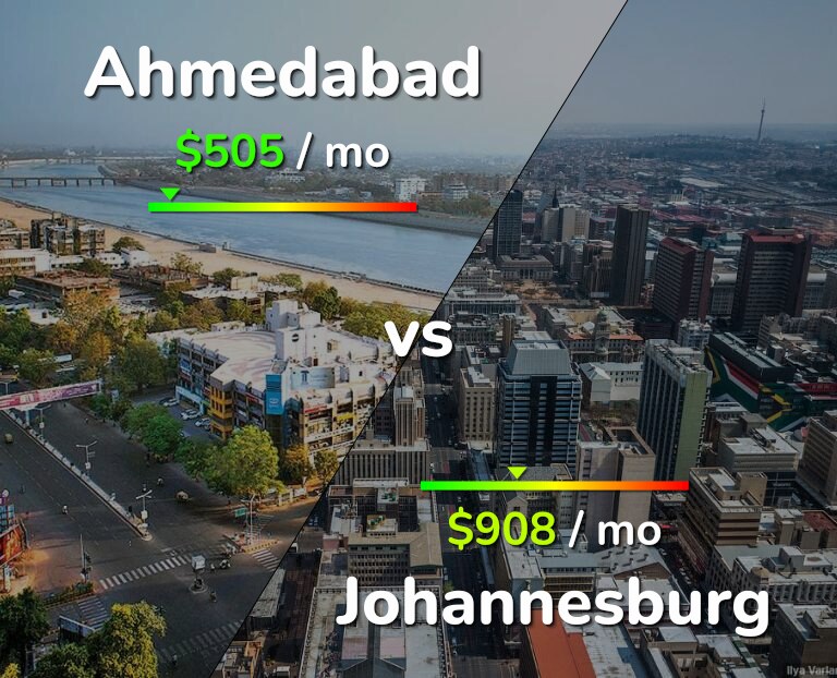 Cost of living in Ahmedabad vs Johannesburg infographic