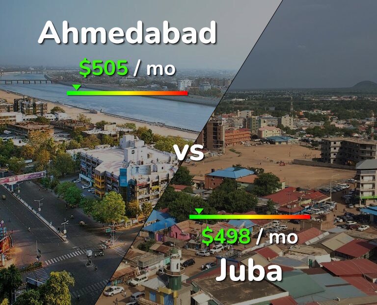 Cost of living in Ahmedabad vs Juba infographic