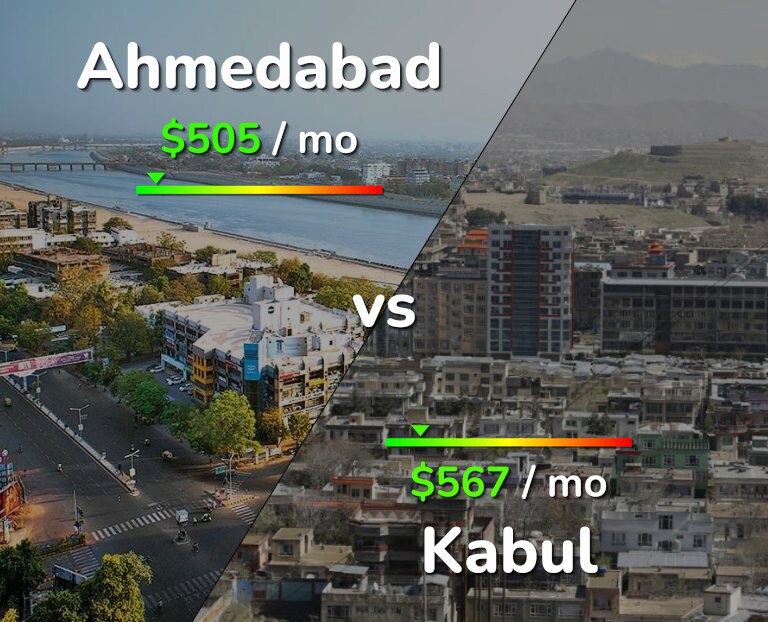 Cost of living in Ahmedabad vs Kabul infographic