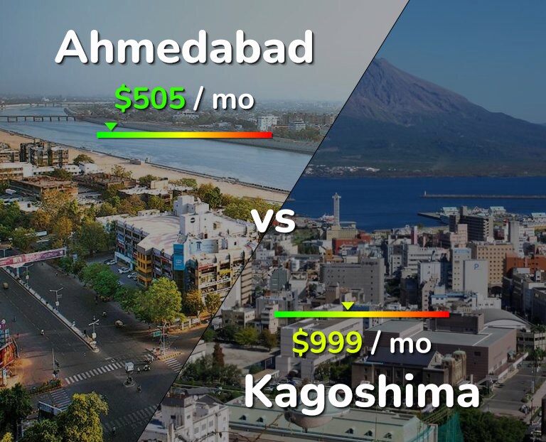 Cost of living in Ahmedabad vs Kagoshima infographic