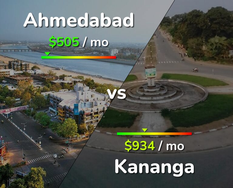 Cost of living in Ahmedabad vs Kananga infographic