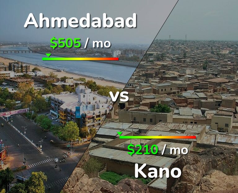 Cost of living in Ahmedabad vs Kano infographic
