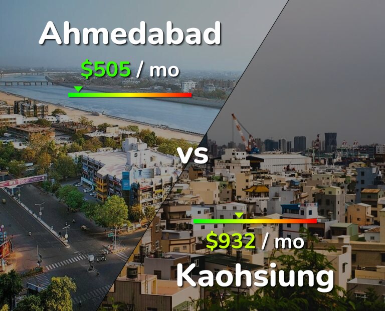 Cost of living in Ahmedabad vs Kaohsiung infographic