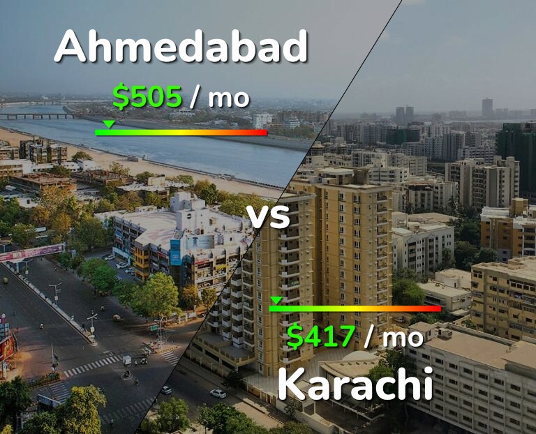Cost of living in Ahmedabad vs Karachi infographic