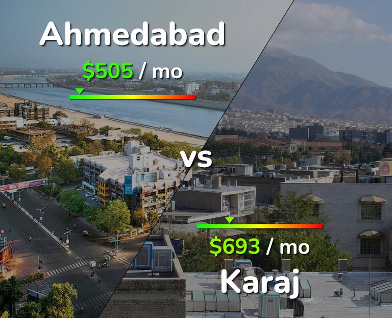 Cost of living in Ahmedabad vs Karaj infographic