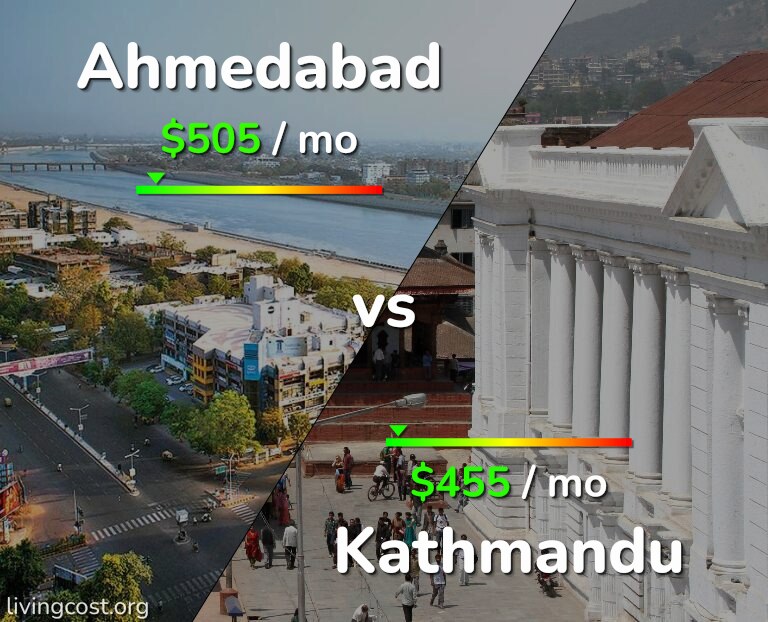 Cost of living in Ahmedabad vs Kathmandu infographic