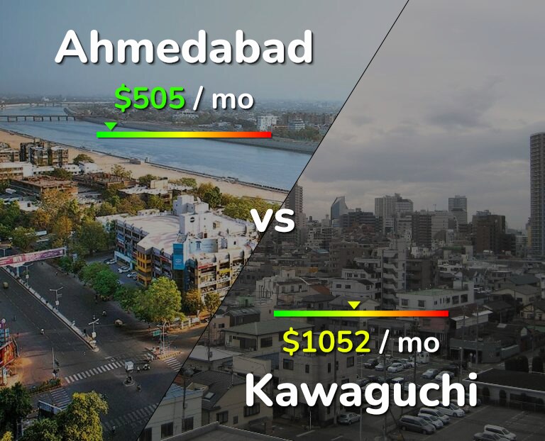 Cost of living in Ahmedabad vs Kawaguchi infographic