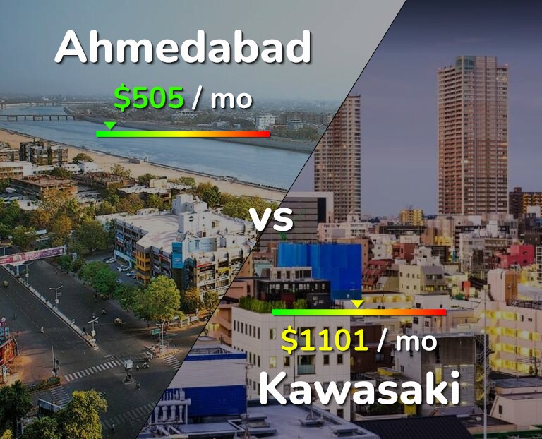 Cost of living in Ahmedabad vs Kawasaki infographic