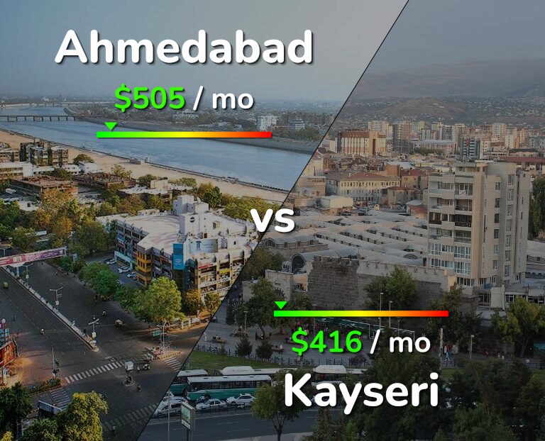 Cost of living in Ahmedabad vs Kayseri infographic