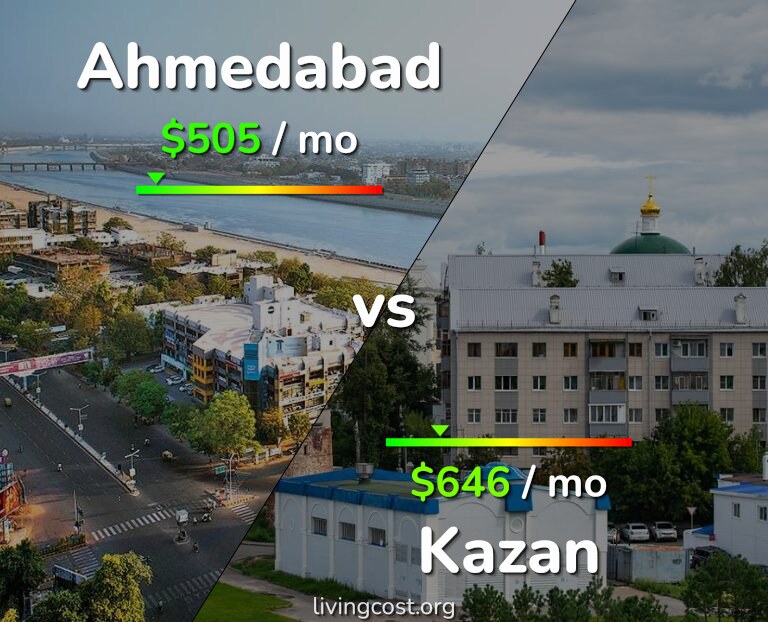 Cost of living in Ahmedabad vs Kazan infographic