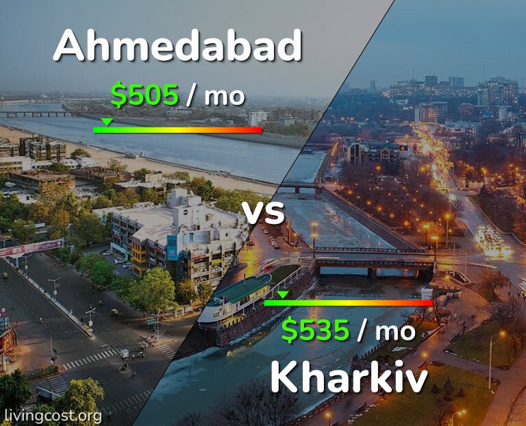 Cost of living in Ahmedabad vs Kharkiv infographic