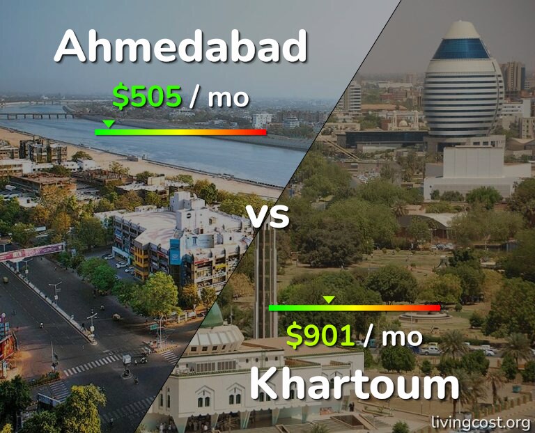 Cost of living in Ahmedabad vs Khartoum infographic